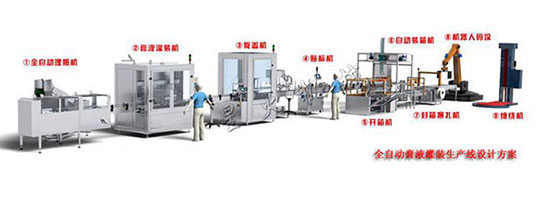 ȫ�Ԅ�(d��ng)�u�����a(ch��n)��(xi��n)�O(sh��)Ӌ(j��)����