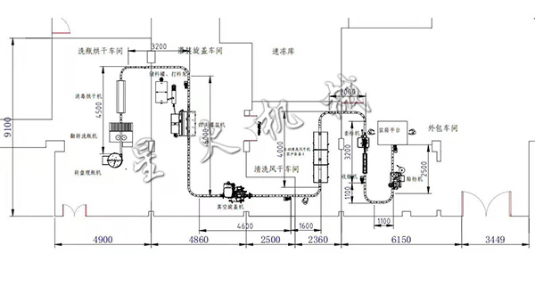 星火全自動辣椒醬灌裝線設(shè)備設(shè)計方案