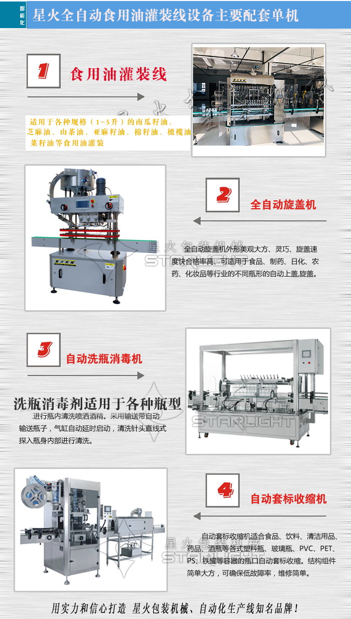 星火食用油灌裝線主要配套單機展示