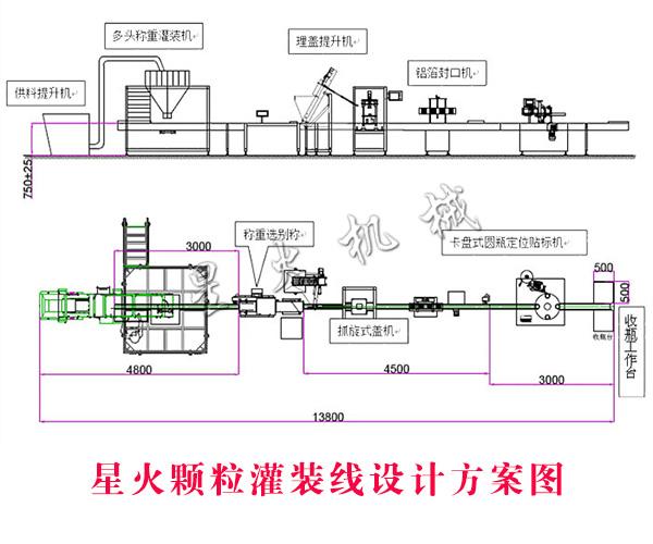 星火顆粒灌裝線設計方案